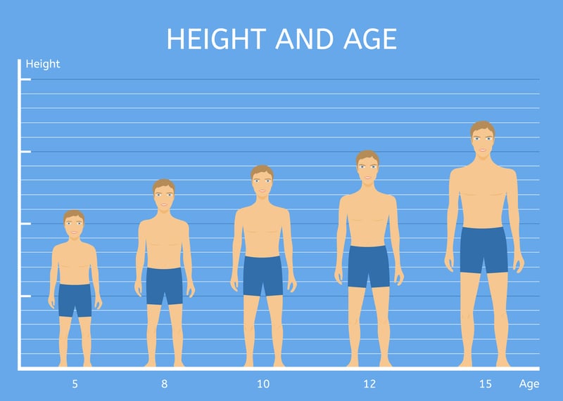 How to be Taller? Gain Height Naturally or Artificially